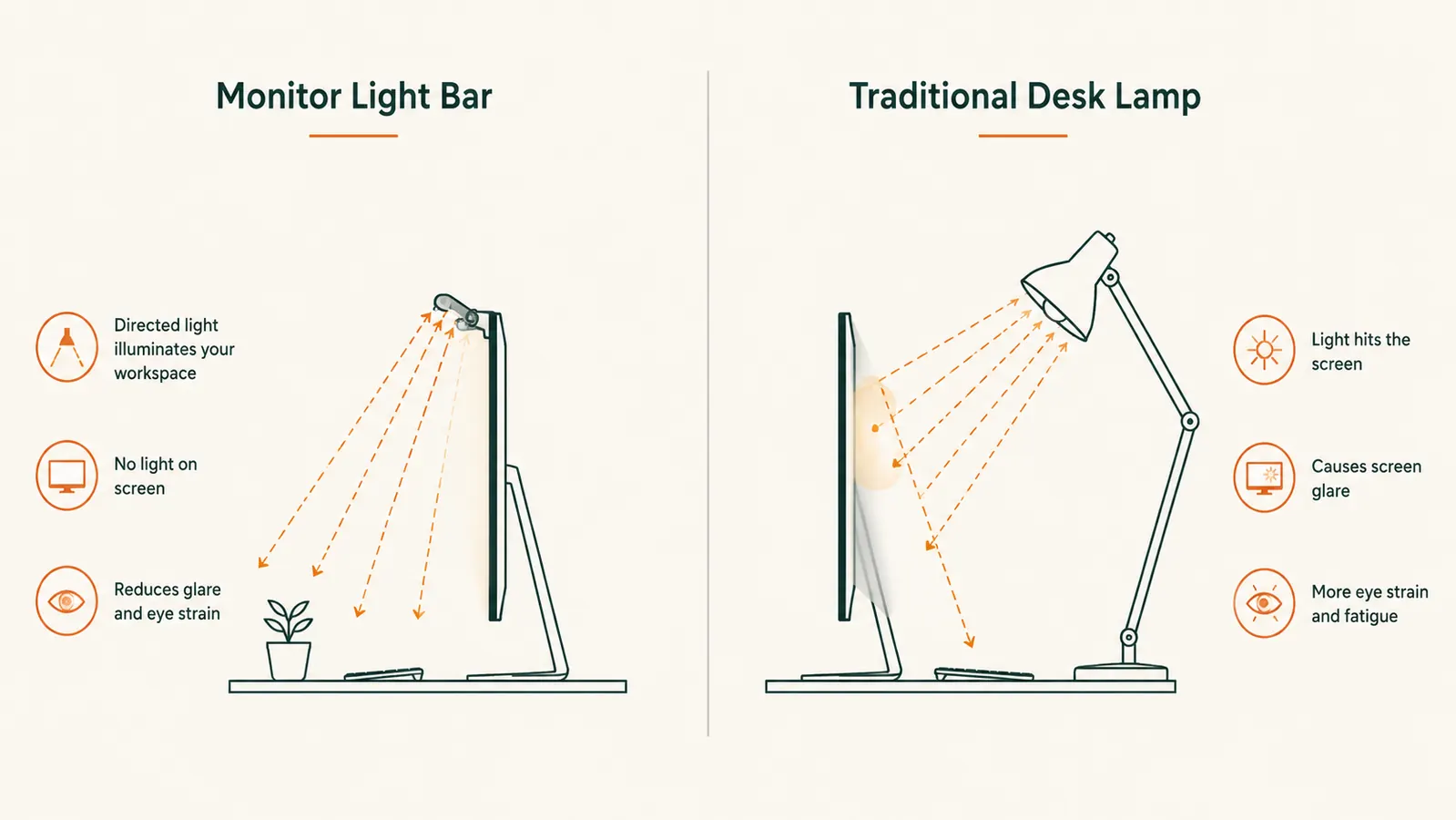 Side-by-side desk setup showing a monitor with a light bar on the left and a traditional desk lamp causing glare on a screen on the right
